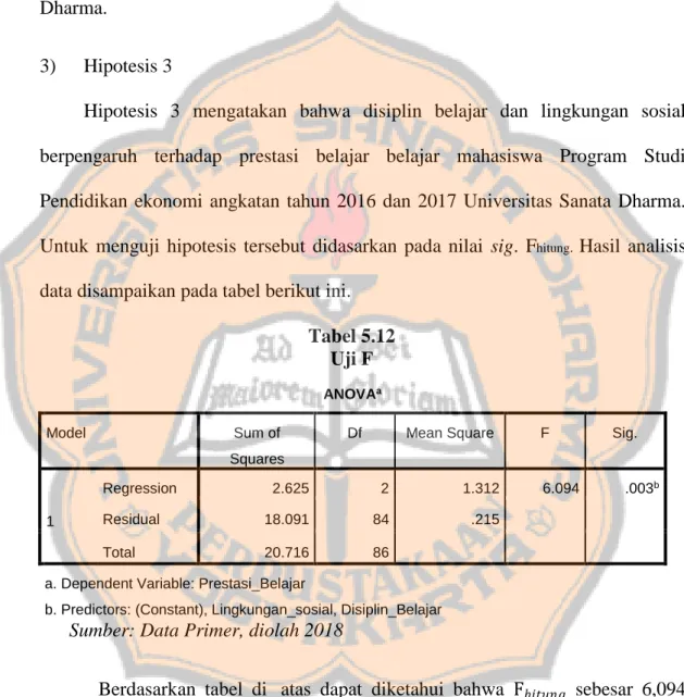 Tabel 5.12  Uji F 