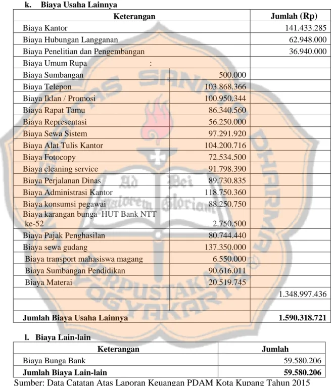 Tabel 4.  Rincian Pendapatan dan Biaya menurut PDAM Kota Kupang  Tahun 2015 (lanjutan) 
