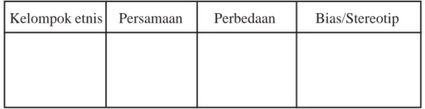 TABEL 1. P ERSAMAAN DAN  P ERBEDAAN