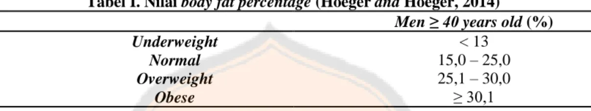 Tabel I. Nilai body fat percentage (Hoeger and Hoeger, 2014) 