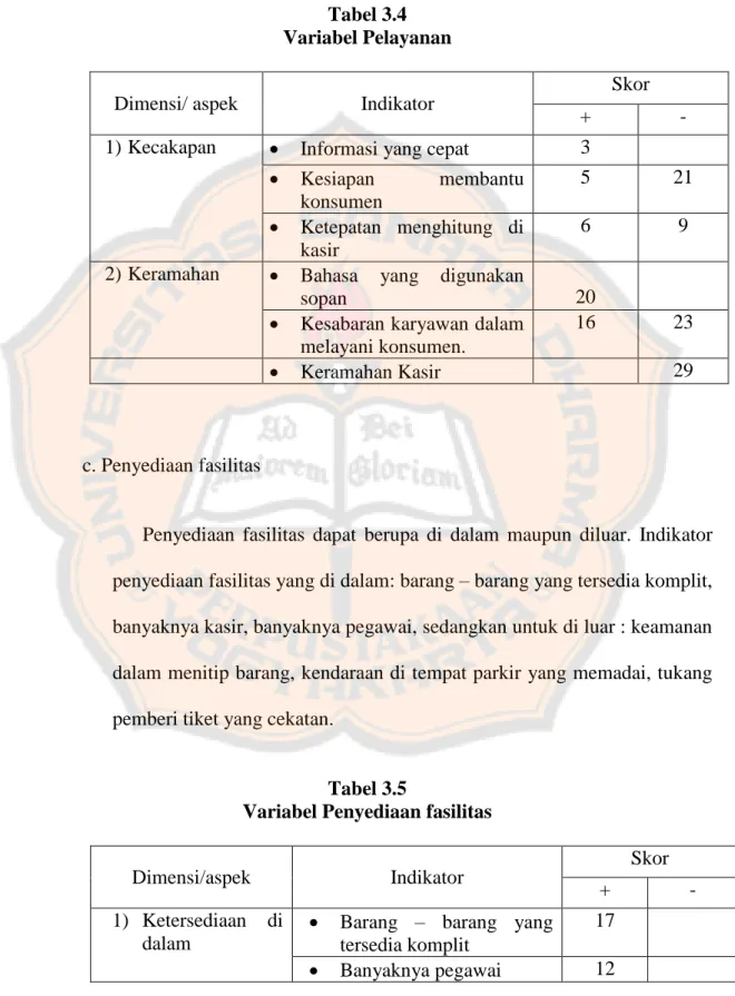 Tabel 3.4  Variabel Pelayanan 