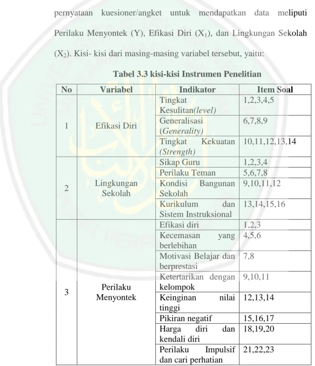 Tabel 3.3 kisi-kisi Instrumen Penelitian 