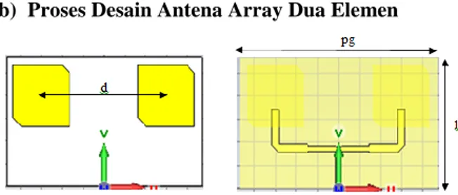 Gambar 3.9 Desain Antena Array 2 Elemen Gambar 3.8 Grafik Return Loss dan Axial Ratio 