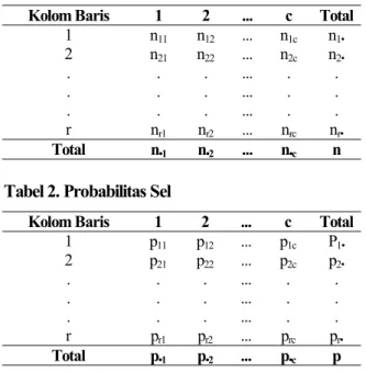 Tabel 1. Struktur Data Uji Chi-Square 