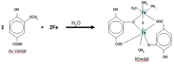Gambar 2. Reaksi kimia pembentukan khelat dan netralisasi asam fenolat beracun 