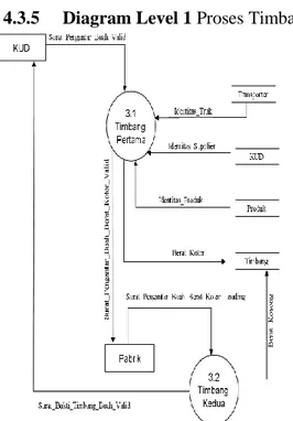 Gambar 4.9 Diagram Level 2 Timbang Kedua  4.4  ERD  (Entity  Relationship  Diagram)  Data 