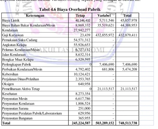 Tabel 4.6 Biaya Overhead Pabrik 