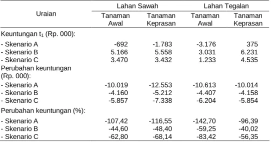 Tabel 2. Lanjutan