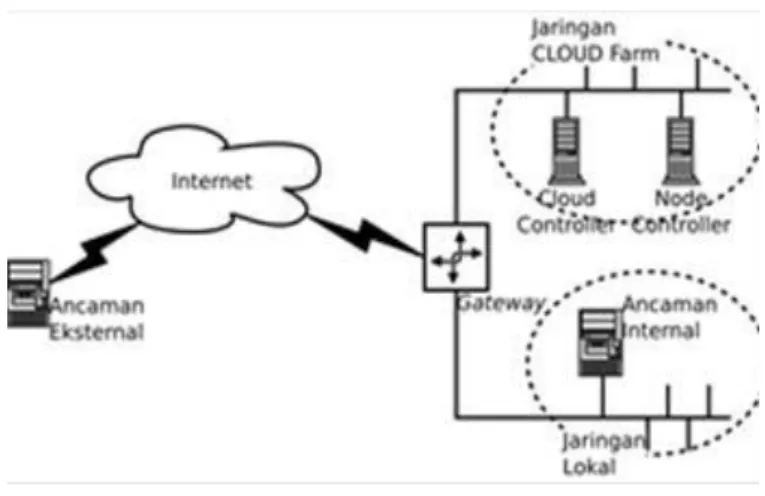 Gambar 3: Diagram umum jaringan test-bed 