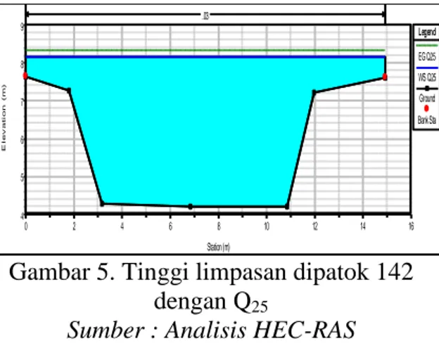 Tabel 3. Hujan Jam-jaman Kurva IDF  dengan Metode Mononobe 