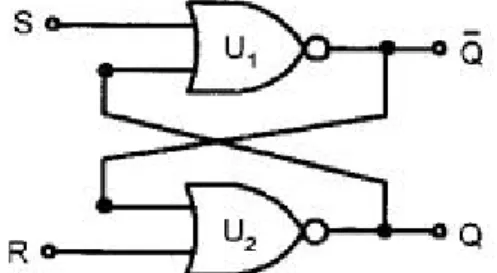Gambar 7-1. RS flip-flop menggunakan gerbang NOR 