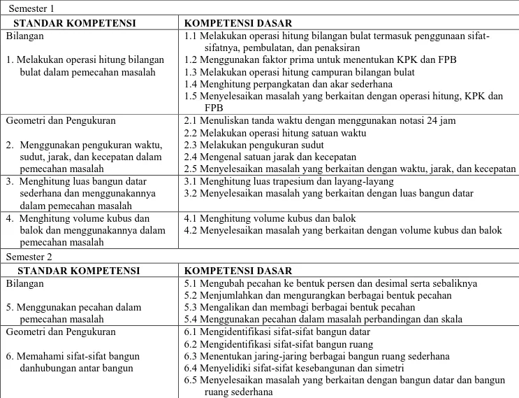 Tabel 1: Standar Kompetensi dan Kompetensi Dasar Matematika Kelas V 