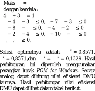Tabel 2.2  Efisiensi DMU untuk Contoh 3.1. 