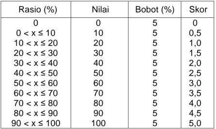 Tabel 9: Standar Perhitungan BMPP: