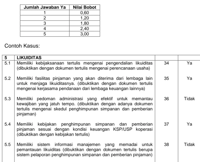 Tabel 14. Standar Perhitungan Manajemen Likuiditas Jumlah Jawaban Ya Nilai Bobot