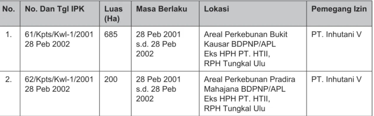 Table 4.  Daftar Izin Pemungutan Hasil Hutan Kebun Rakyat (IPHHKR) dan Izin Pemungutan 