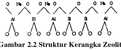 Gambar 2.1 Struktur Zeolit  