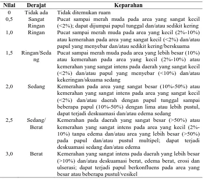 Tabel 2.1.  Skala Derajat Keparahan Dermatitis Popok48 