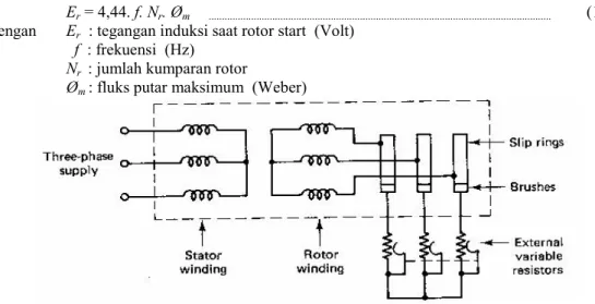 Gambar 1  Diagram Skema Motor Induksi Rotor Lilit 