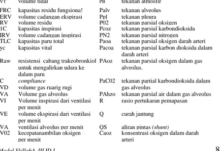 Tabel 37-1. DAFTAR SINGKATAN DAN LAMBANG UNTUK FUNGSI  PARU 