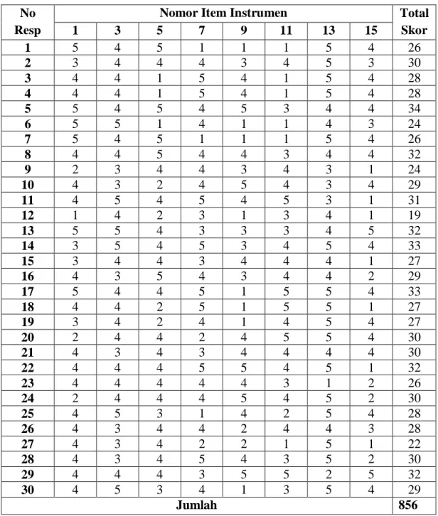Tabel  persiapan  penghitungan  reliabilitas  terdiri  dari  dua  tabel yaitu tabel pertama yang memuat skor-skor nomor instrumen  ganjil, dan tabel kedua memuat skor-skor nomor instrumen genap