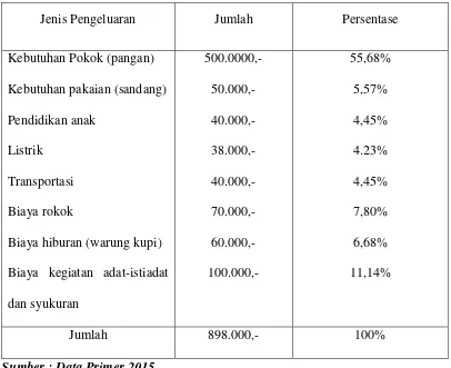 Tabel 4.9. :  Lowongan Kerja di Propinsi Aceh Menurut Tingkat Pendidikan 
