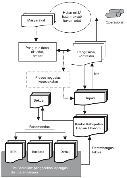 Gambar 2.  Langkah-langkah pemberian izin IPPK