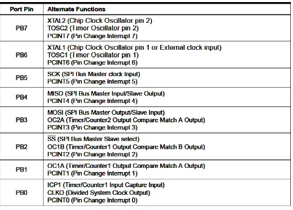 Table 2.2 Konfigurasi Port C 