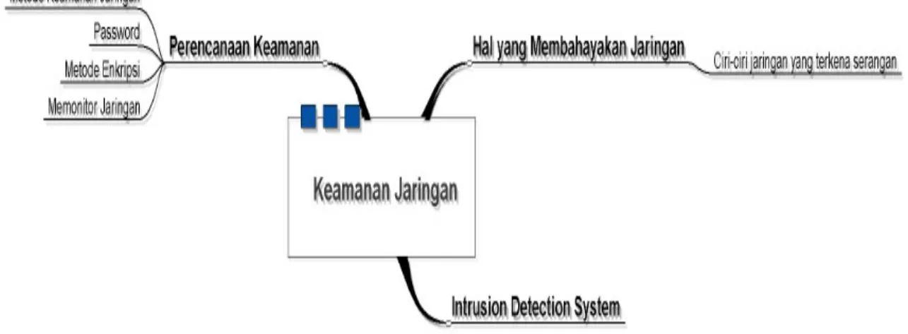 Gambar 14.1. Rincian Pembelajaran Bab 14 