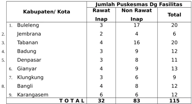 Tabel 5.2.  Jumlah Puskesmas  Menurut Kabupaten/Kota Di Provinsi Bali  Tahun    2012