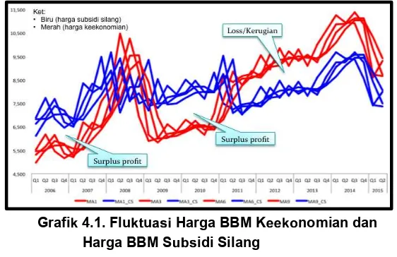 Grafik di bawah ini menunjukkan bahwa semakin lama 