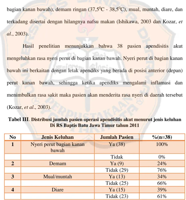 Tabel III.  Distribusi jumlah pasien operasi apendisitis akut menurut jenis keluhan  Di RS Baptis Batu Jawa Timur tahun 2011 