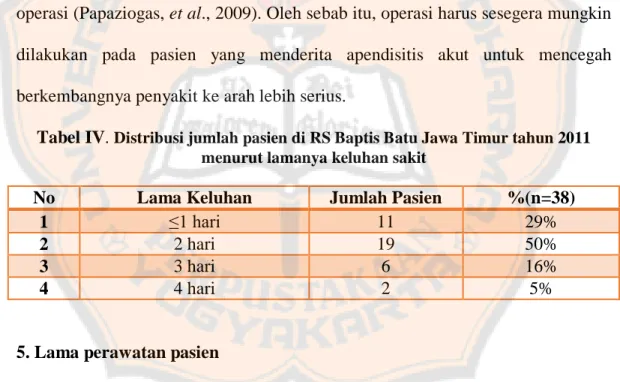 Tabel IV.  Distribusi jumlah pasien di RS Baptis Batu Jawa Timur tahun 2011  menurut lamanya keluhan sakit 