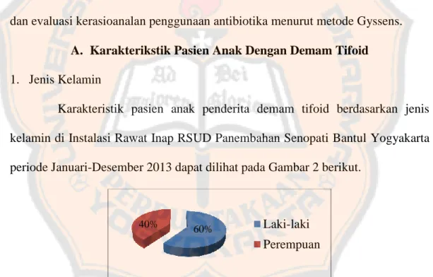 Gambar 2. Persentasi jumlah pasien laki-laki dan perempuan penderita demam  tifoid di Instalasi Rawat Inap RSUD Panembahan Senopati Bantul Yogyakarta 