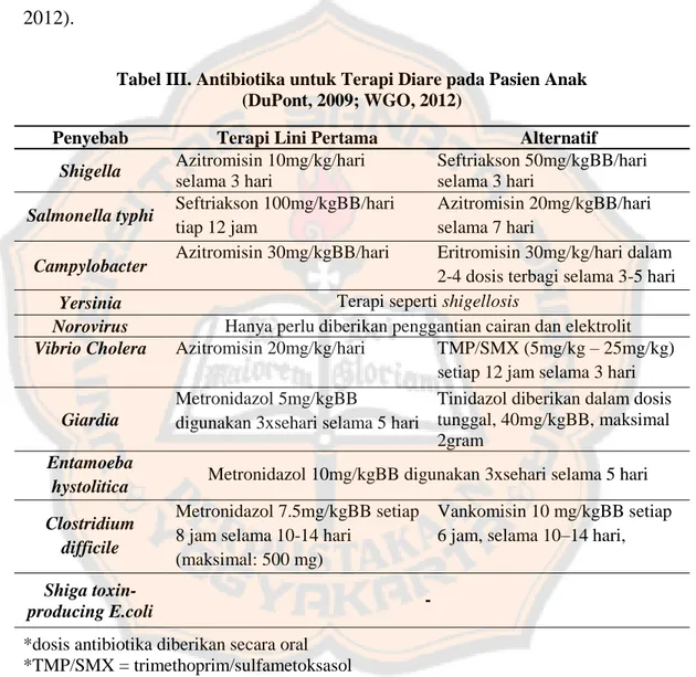 Tabel III. Antibiotika untuk Terapi Diare pada Pasien Anak   (DuPont, 2009; WGO, 2012) 