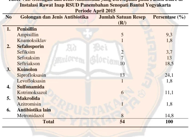 Tabel VII. Golongan dan Jenis Antibiotika yang Diresepkan pada Pasien Diare di  Instalasi Rawat Inap RSUD Panembahan Senopati Bantul Yogyakarta  