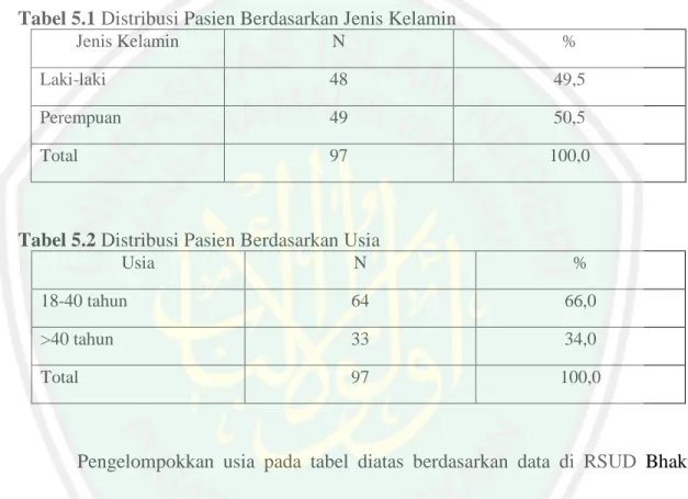 Tabel 5.1 Distribusi Pasien Berdasarkan Jenis Kelamin 