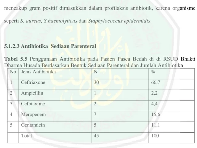 Tabel  5.5  Penggunaan  Antibiotika  pada  Pasien  Pasca  Bedah  di  di  RSUD  Bhakti  Dharma Husada Berdasarkan Bentuk Sediaan Parenteral dan Jumlah Antibiotika  