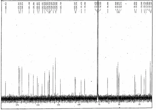 Gambar 4 Spektrum  13 C-NMR Senyawa 1 (62,5 MHz, dalam kloroform d) 