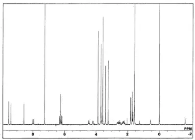 Gambar 5 Spektrum  1 H-NMR Senyawa 1 (270 MHz, dalam kloroform d) 