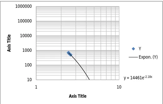 Grafik 1. Hasil pengamatan elektroforesis isolasi DNA 