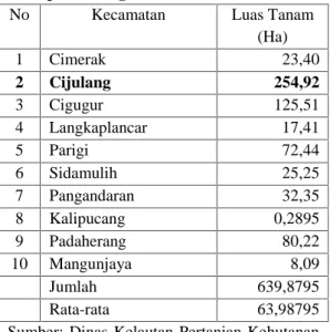 Tabel 1.  Luas  Areal  Tanam  Manggis  di Kabupaten Pangandaran Tahun 2014