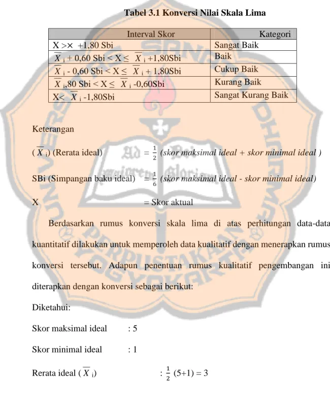 Tabel 3.1 Konversi Nilai Skala Lima 