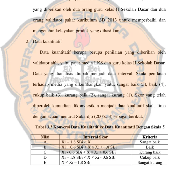 Tabel 3.3 Konversi Data Kualitatif ke Data Kuantitatif Dengan Skala 5 