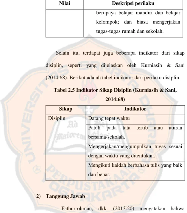 Tabel 2.5 Indikator Sikap Disiplin (Kurniasih &amp; Sani,  2014:68) 