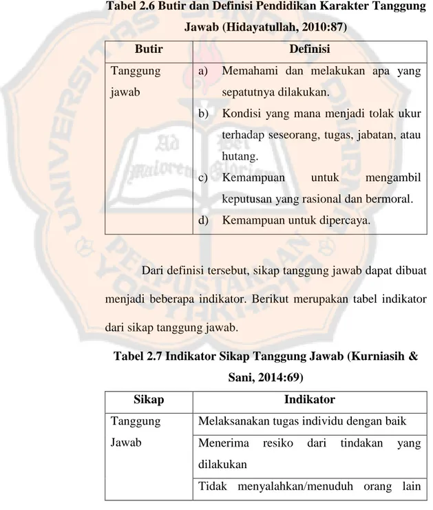 Tabel 2.6 Butir dan Definisi Pendidikan Karakter Tanggung  Jawab (Hidayatullah, 2010:87) 