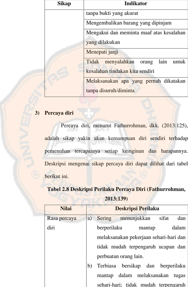 Tabel 2.8 Deskripsi Perilaku Percaya Diri (Fathurrohman,  2013:139) 