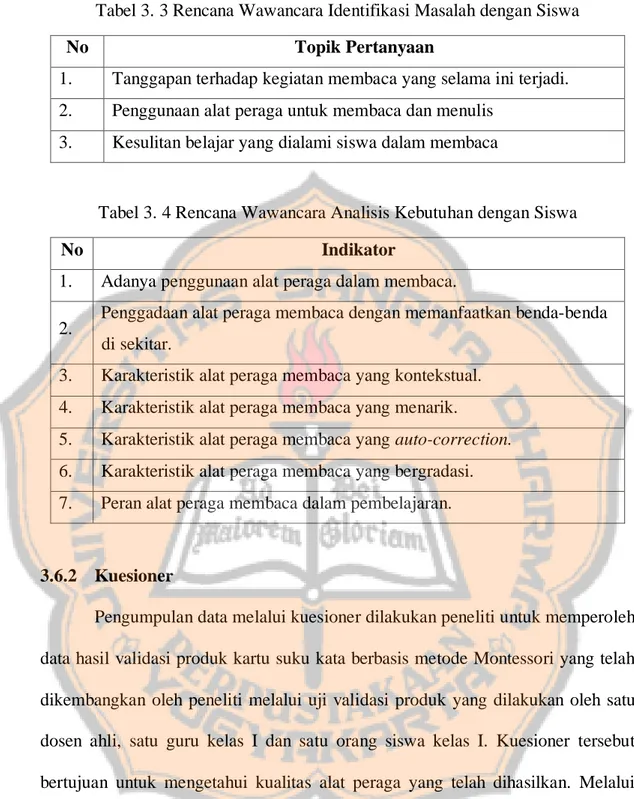 Tabel 3. 3 Rencana Wawancara Identifikasi Masalah dengan Siswa 