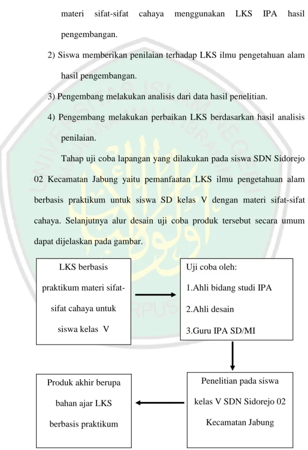 Gambar 3.2 alur desain uji coba LKS berbasis 