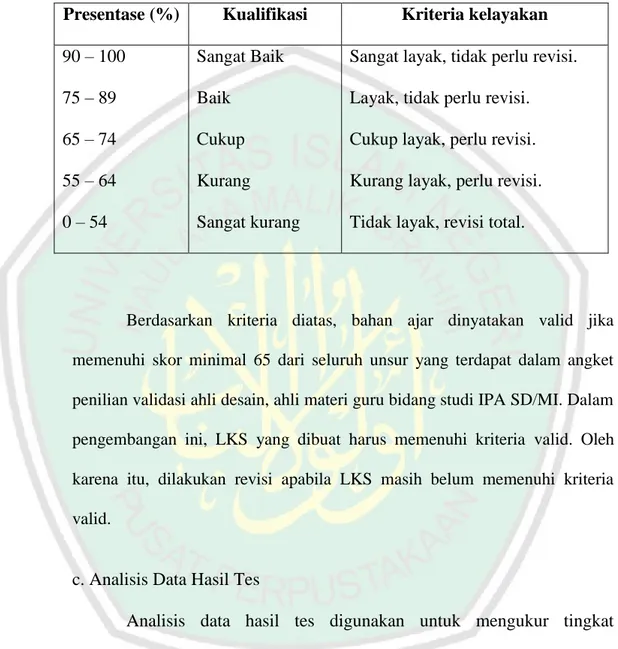 Tabel 3.1 Kualifikasi Tingkatan Kelayakan Berdasarkan Persentase 